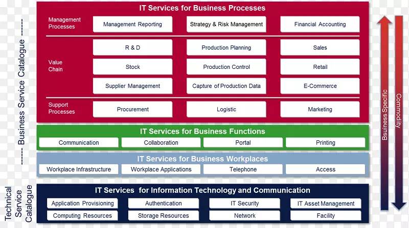 资讯科技服务管理ITIL ISACA-业务