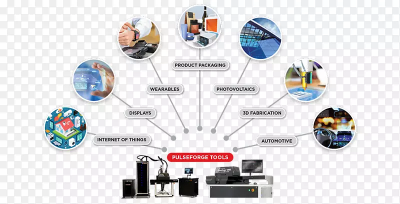 印刷电子、纸张印刷、有机电子学.电子工业