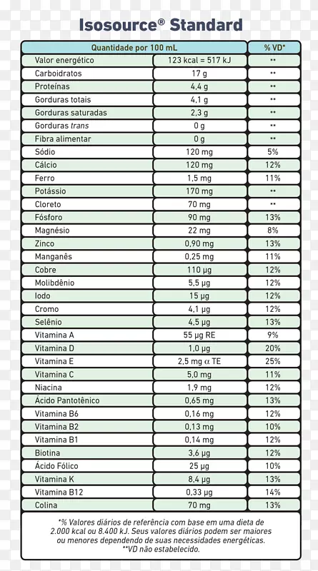 营养物质标签食品维生素营养标准