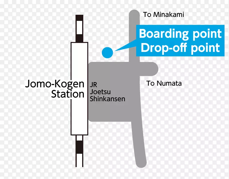 jōmō-kōgen站巴士新宿站南田站新宿站-巴士