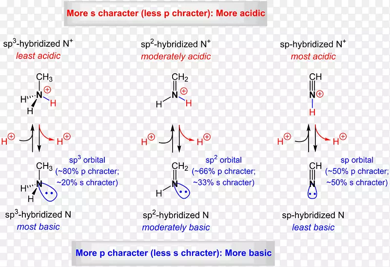 酸碱反应，酸强度，酸度函数-其它