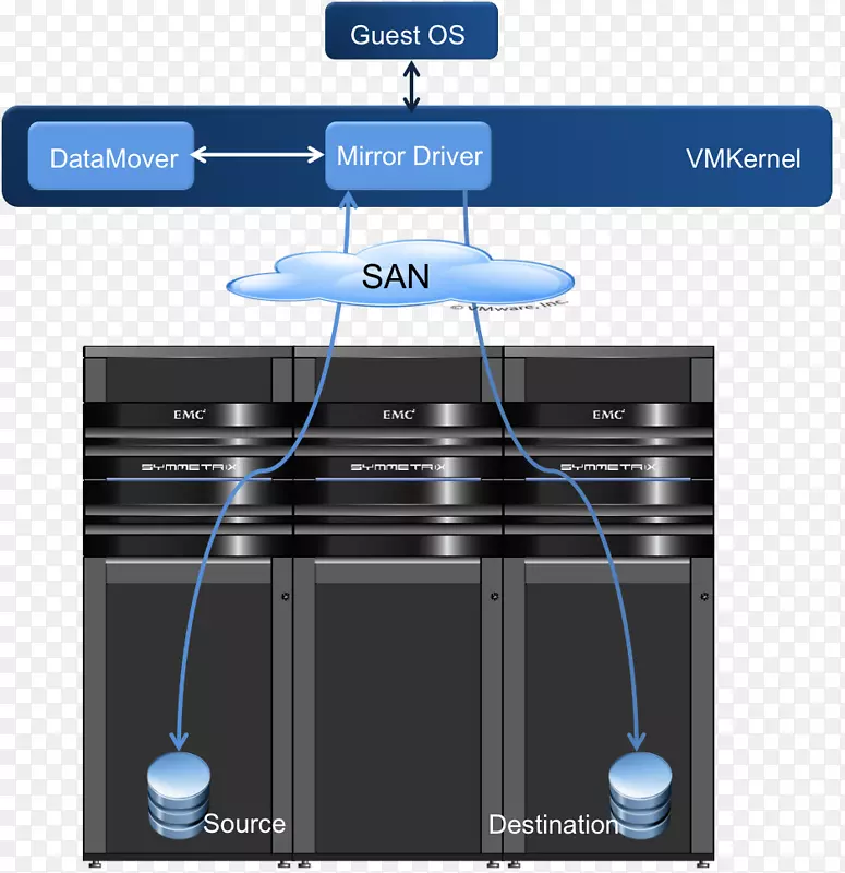 vmware esxi虚拟化软件-定义数据中心vmdk-vasa