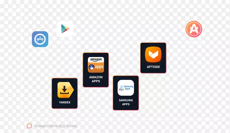 区块链20招贴首次投币发行Aptoide-Venture