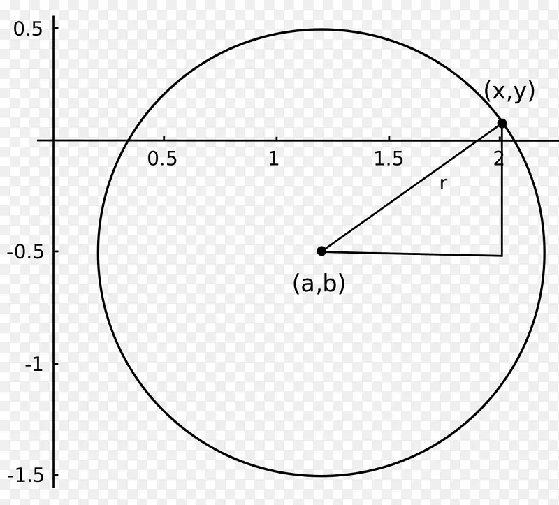 圆参数方程三角形椭圆圆
