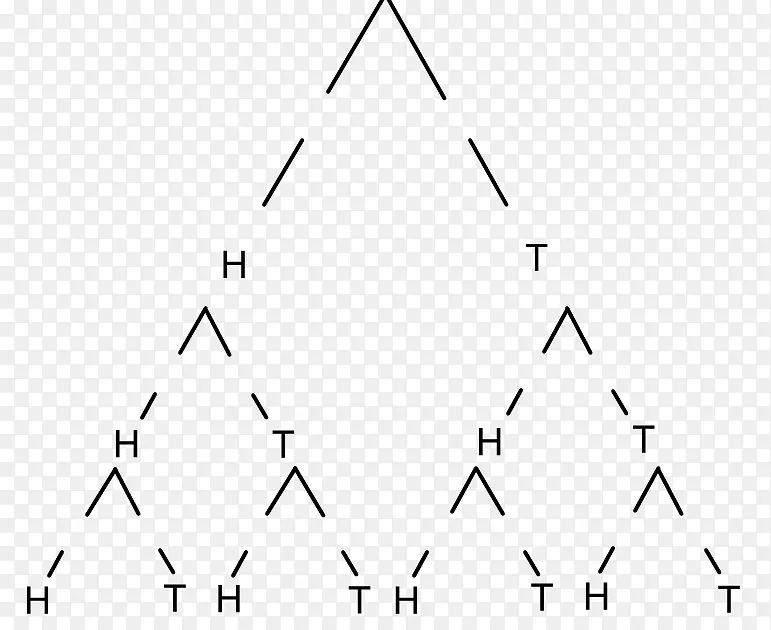树形图三角形数学概率三角形