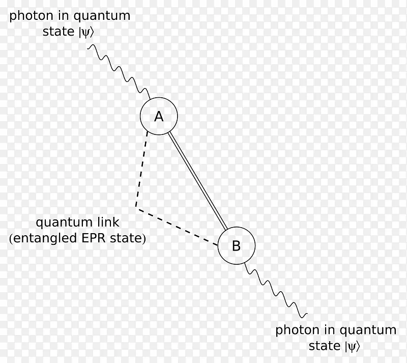 量子隐形传态量子力学量子技术隐形传态