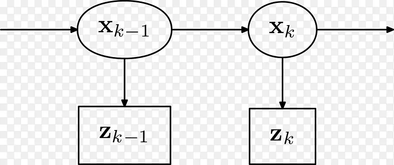 卡尔曼滤波隐马尔可夫模型递推贝叶斯估计贝叶斯推断隐变量-HMM