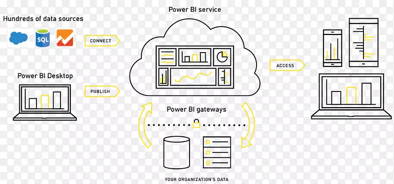 Powerbi商务智能microsoft数据可视化-受益