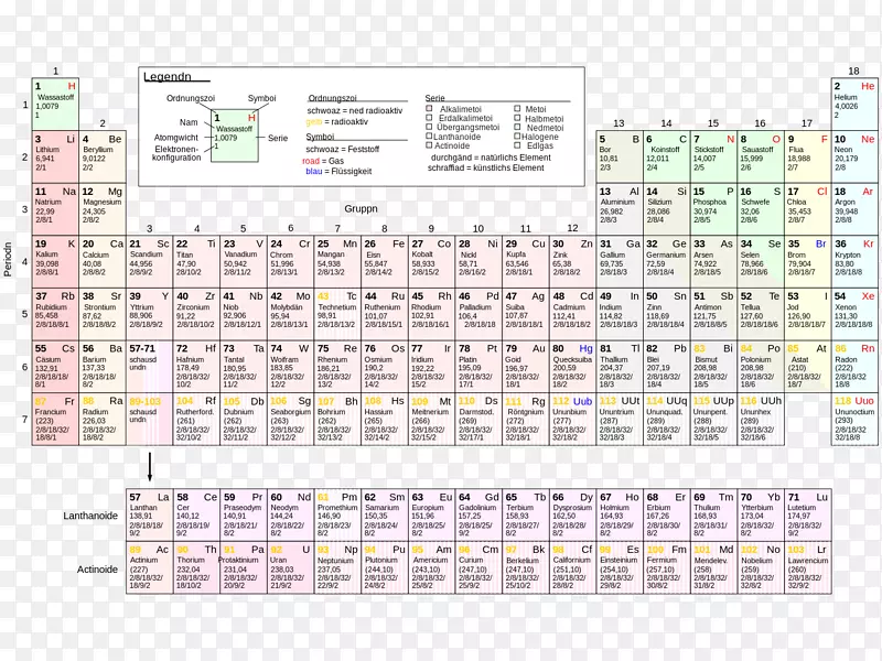 扩展周期表化学元素化学锂