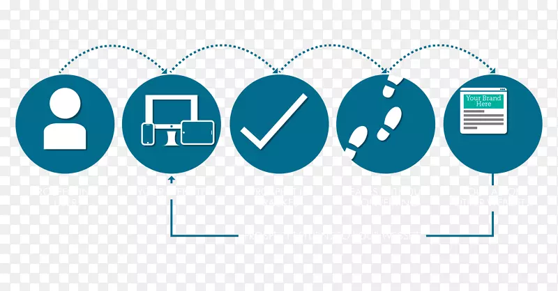 行为重定向数字营销品牌营销PNG图片素材下载_图片编号3776298-PNG素材网