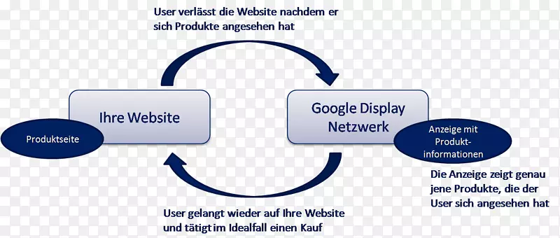 Unterricht tegelikus Modell解释konStruieren-再营销