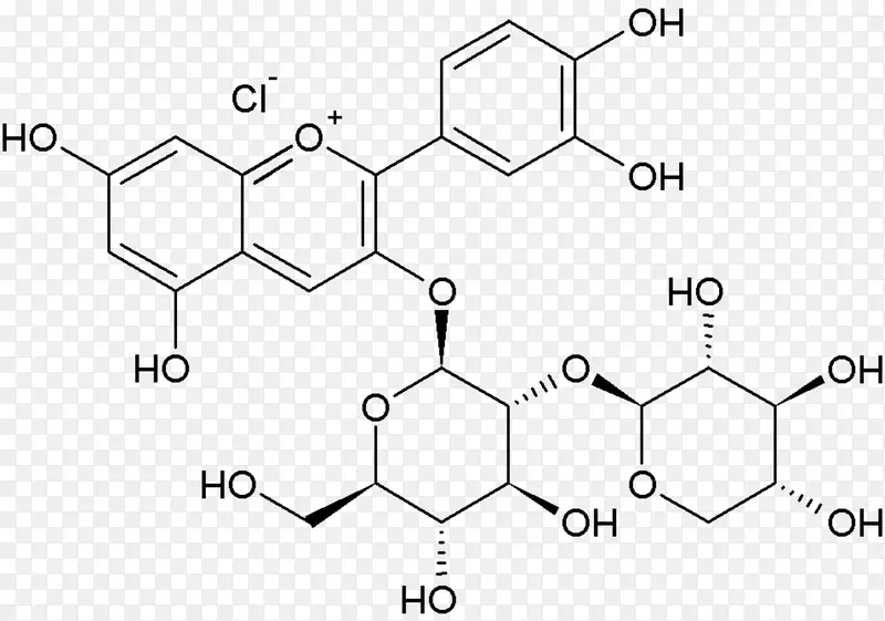 黄酮类化合物芦丁苷木犀草素