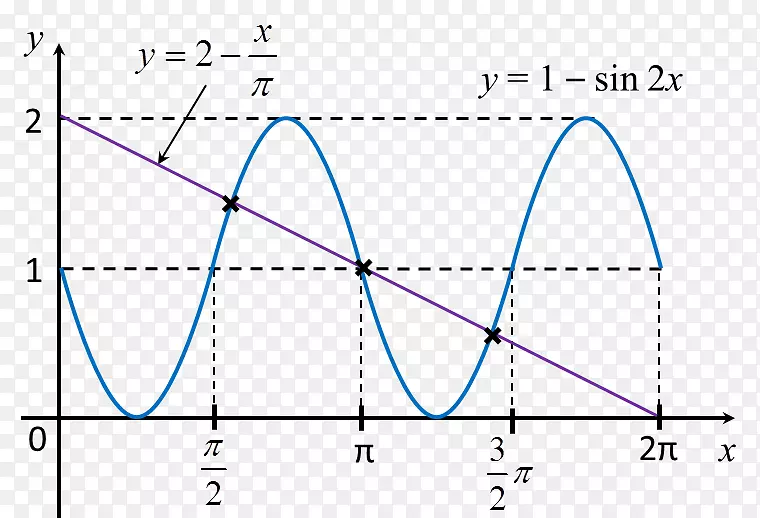 函数角的三角函数正弦波三角图
