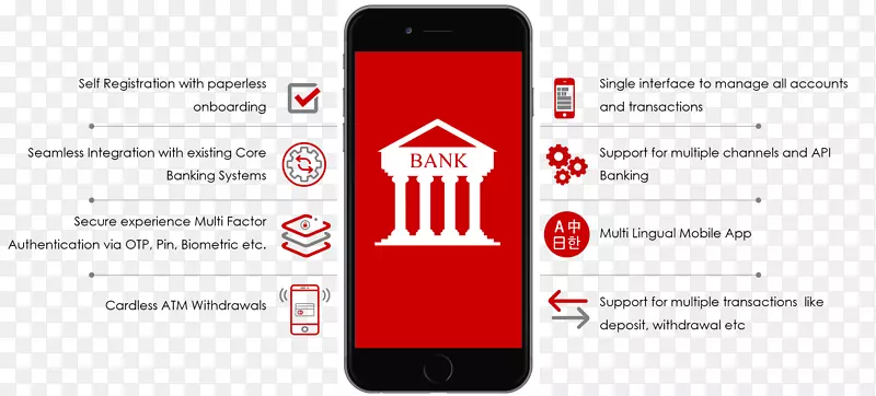 智能手机网上银行软件核心银行-智能手机