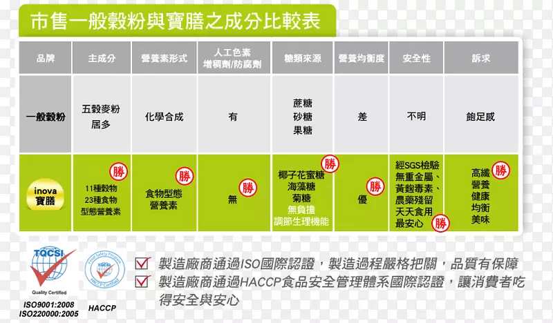 品牌线字体线