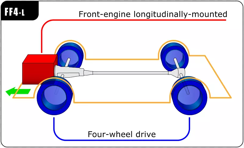 汽车前轮驱动前引擎，后轮驱动布局前引擎，前轮驱动布局汽车布局-汽车