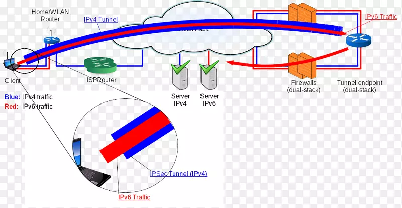 IPSec强swan IPv 6 IPv 4互联网密钥交换-删除红包