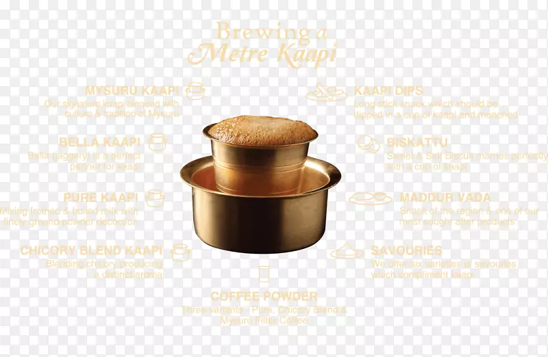 厨具风味-创意咖啡菜单