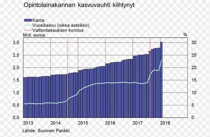 芬兰银行图