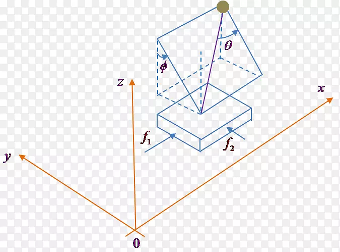 点三角形凸轮轴角