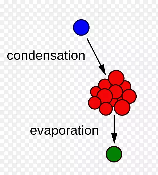 气溶胶科学冷凝化学.用途