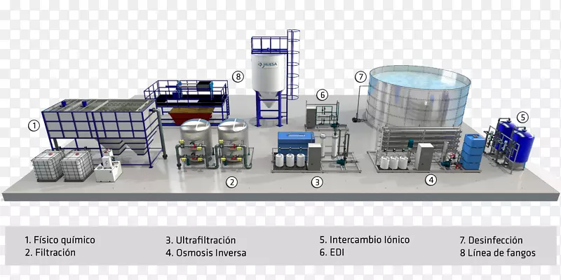 工业生产用水化学工程-水