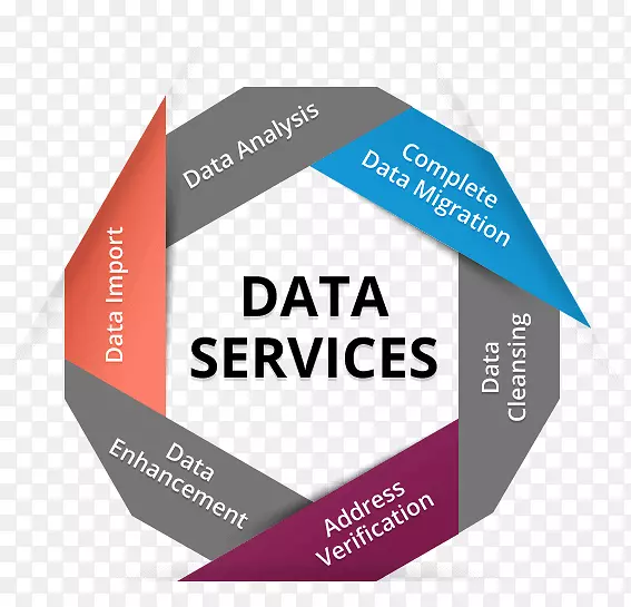 数据管理数据迁移数据处理服务业务