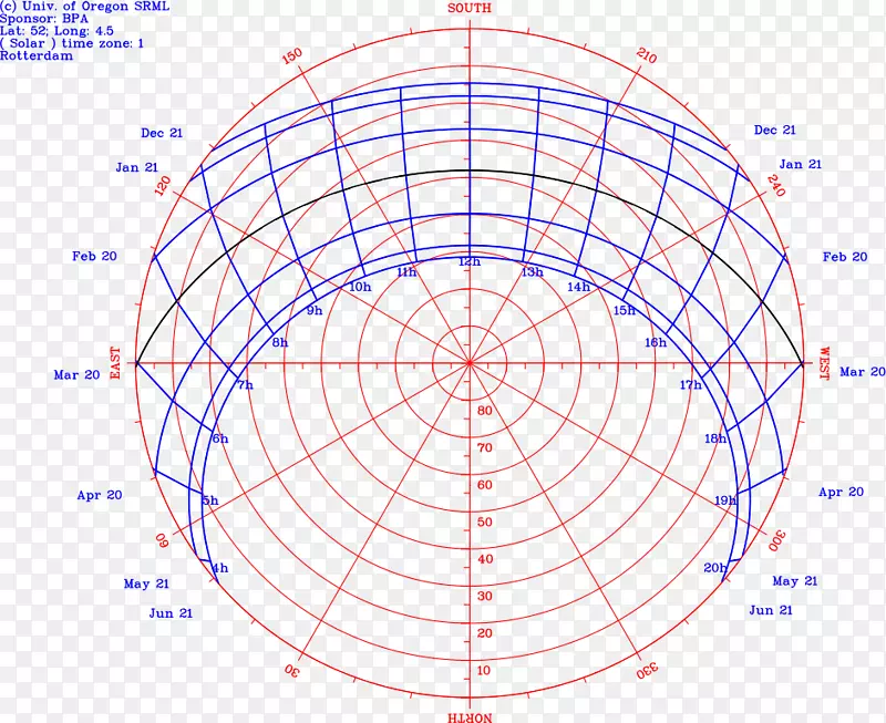 北半球太阳路径南半球地球图-地球