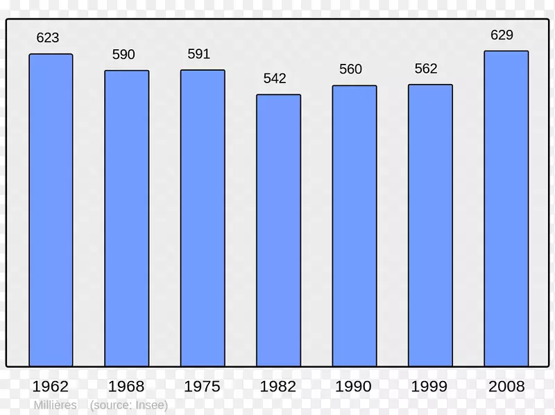 勒哈弗尔安东尼世界人口统计-人口普查