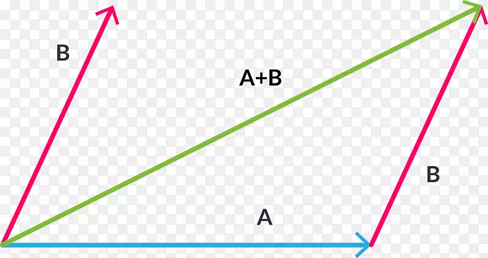 三角形平行四边形点对角线