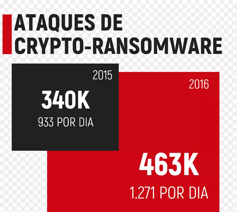 Wannacry Ransomware攻击信息安全恶意软件Kaspersky实验室-Ransomware