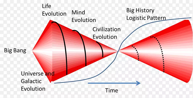 复杂自适应系统演化系统动力学-自适应系统