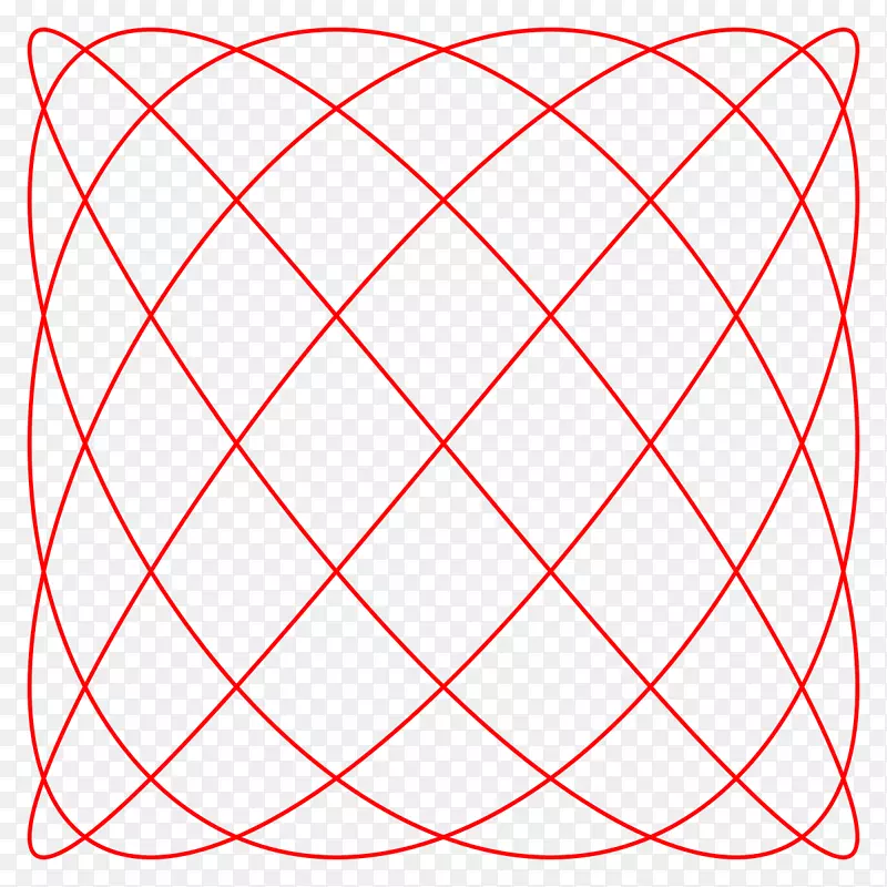 Lissajous曲线Lissajous轨道角数学角