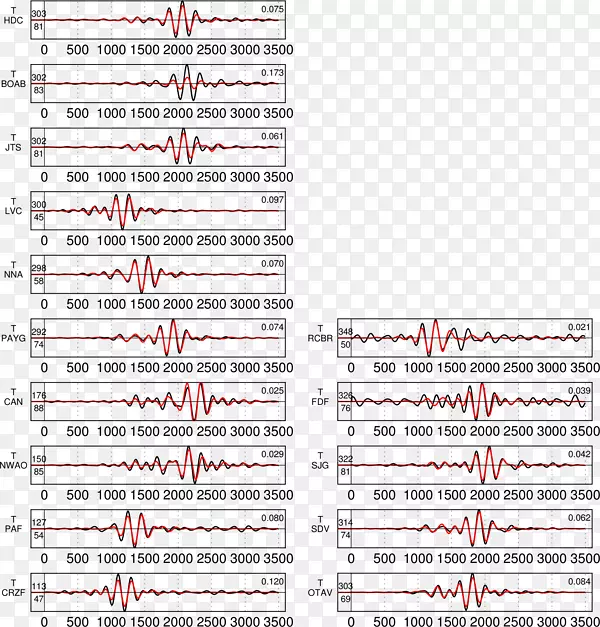墨西哥圣佩德罗吉卡扬7.2公里-3公里，2018年阿拉斯加湾地震断层