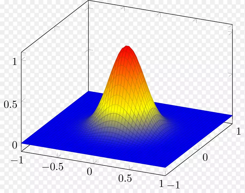 PGF/ti<i>k</i>z高斯函数图正态分布-表面水平