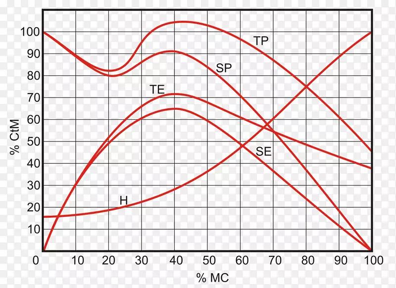 Fletcher-Munson曲线点角等响度轮廓线