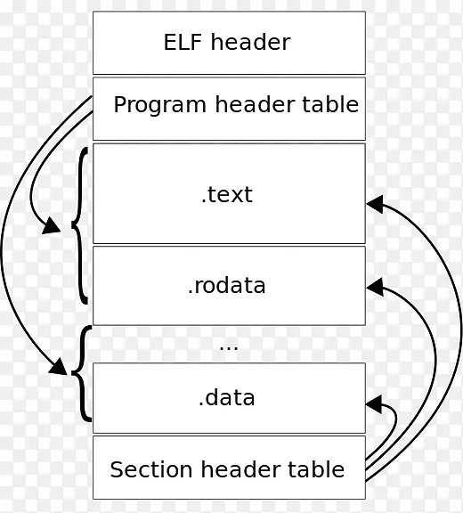 可执行和可链接格式二进制文件.节标题