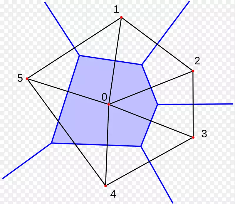 Voronoi图简单多边形六边形正多边形多边形