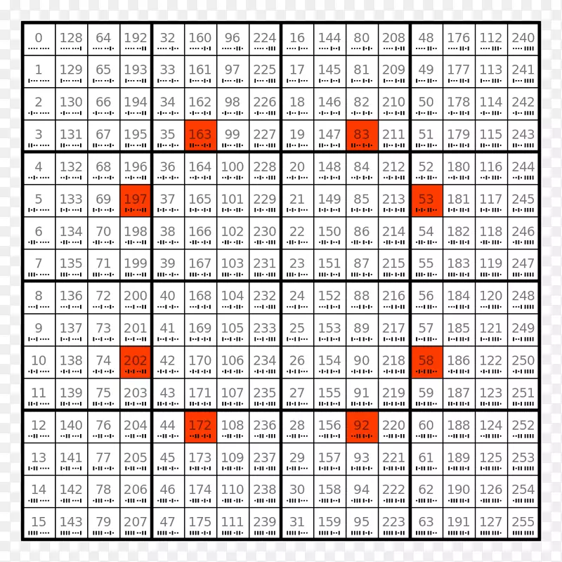 线点字体线