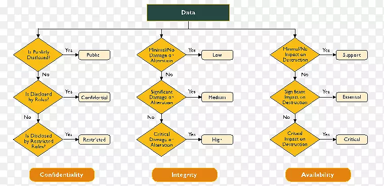 图表技术数据咨询信息.步骤流程图