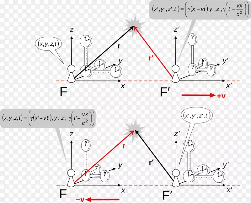 Lorentz变换Minkowski空间狭义相对论物理学家-空间