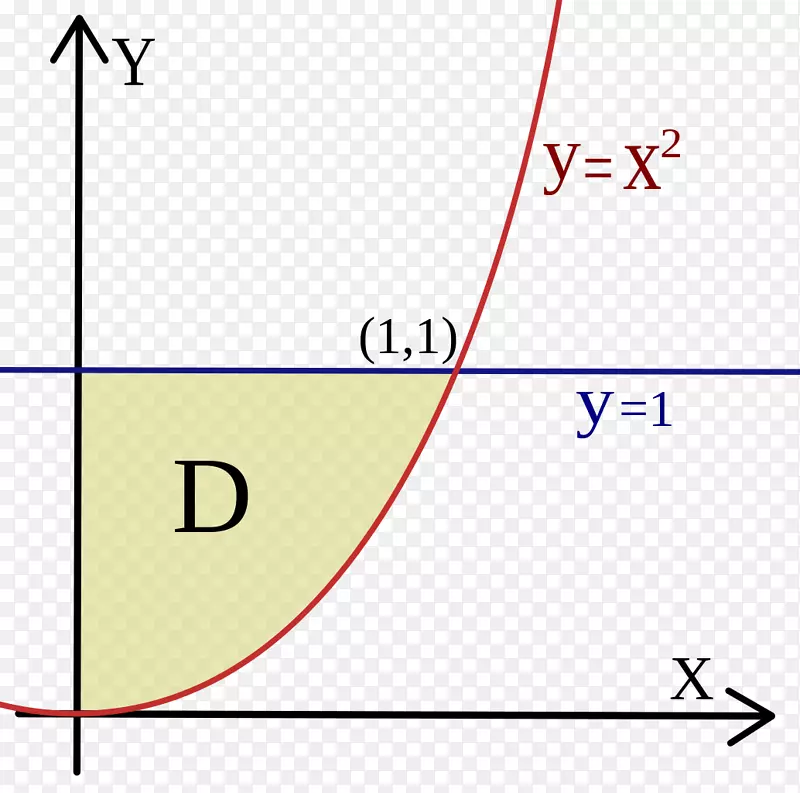 多重积分面积函数变量-R2