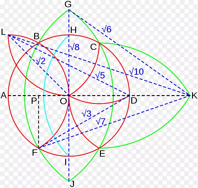 La Geometria del Compasso圆几何-圆