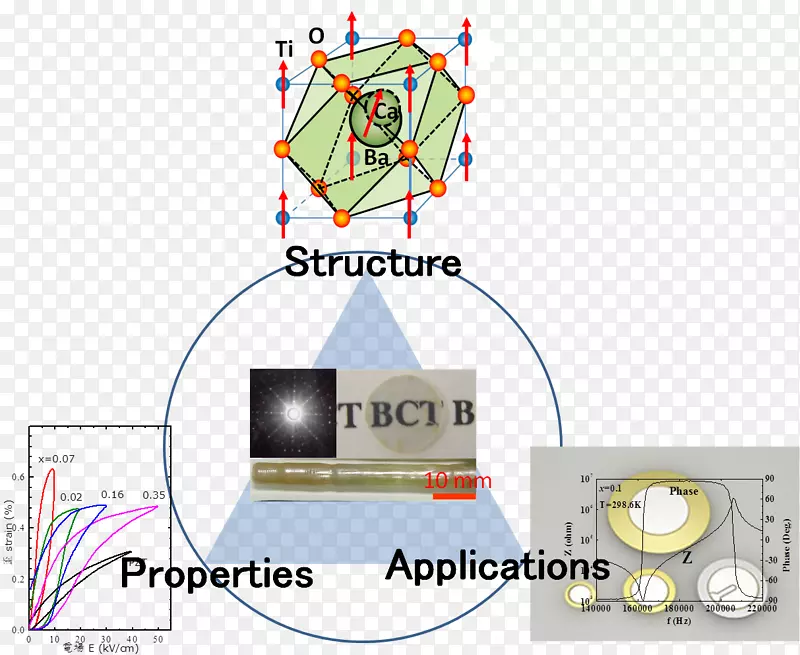 技术图表-物理结构
