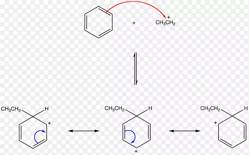 弗里德尔工艺反应弗里德尔工艺酰化烷基化化学反应化学