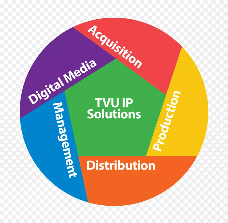 TVU网络IP地址管理计算机网络标识