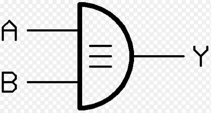 逻辑门NAND门或门xor门符号