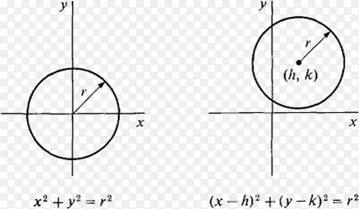 圆超实数初等微积分：无穷小逼近点-数学方程
