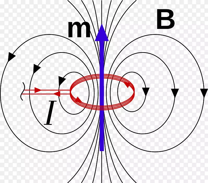 磁偶极子磁场工艺磁体磁场