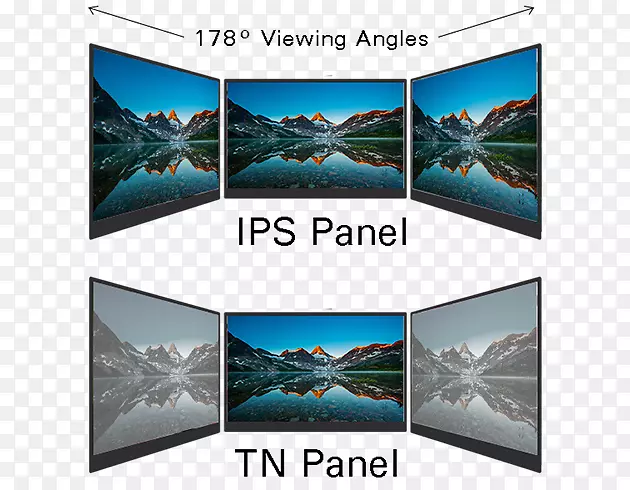 显示设备视角ips面板电脑显示器扭曲向列相场效应